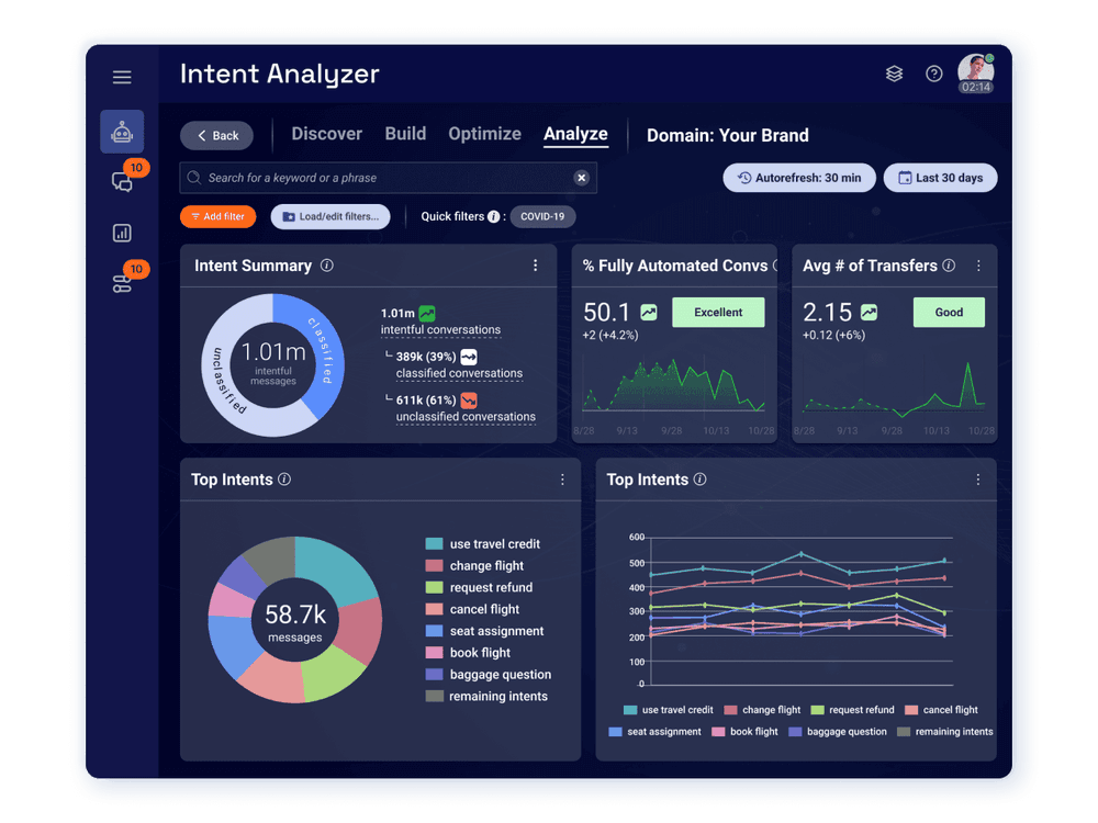 Dirty AI Chatbot: How It Works, Where to Find Genuine Quality, and What to Avoid